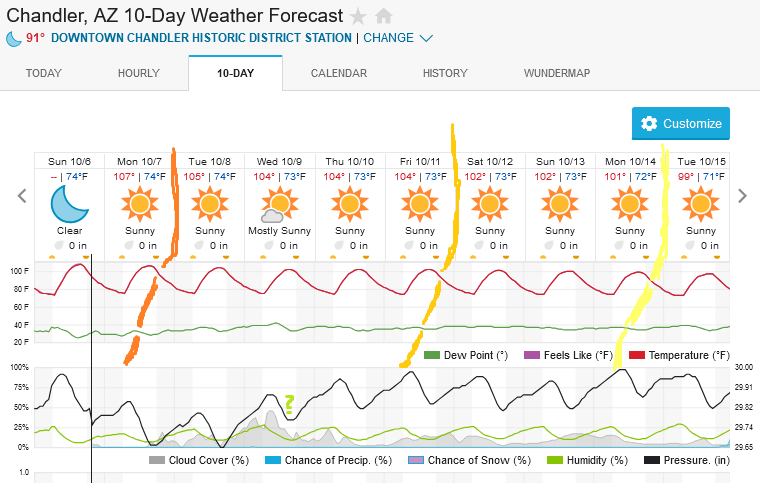 Screenshot2024-10-06at19-32-07ChandlerAZ10-DayWeatherForecastWeatherUnderground.png.6c9136caaa515ca20773aed5dc0ffbce.png