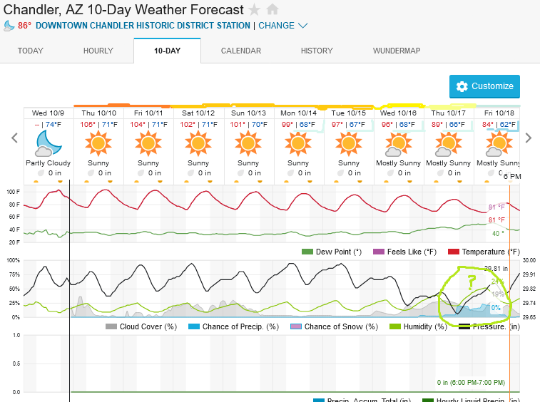 Screenshot2024-10-09at22-18-21ChandlerAZ10-DayWeatherForecastWeatherUnderground.png.0fc194e6ac9d437842bb231093fe3e57.png