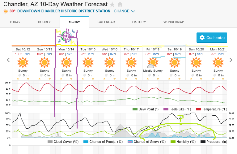 Screenshot2024-10-12at09-52-14ChandlerAZ10-DayWeatherForecastWeatherUnderground.png.b6be736729c04bba3711203d7a15f8ab.png