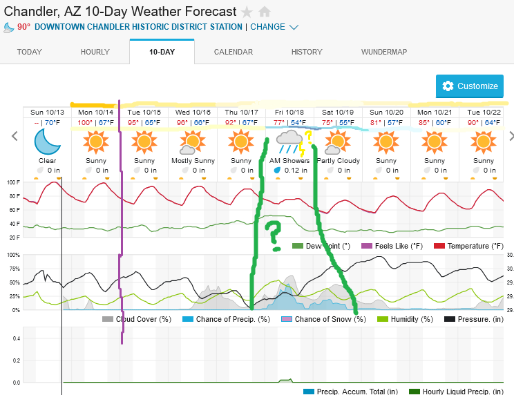 Screenshot2024-10-13at19-07-47ChandlerAZ10-DayWeatherForecastWeatherUnderground.png.23159f26b25abf6094692b6880cb8749.png