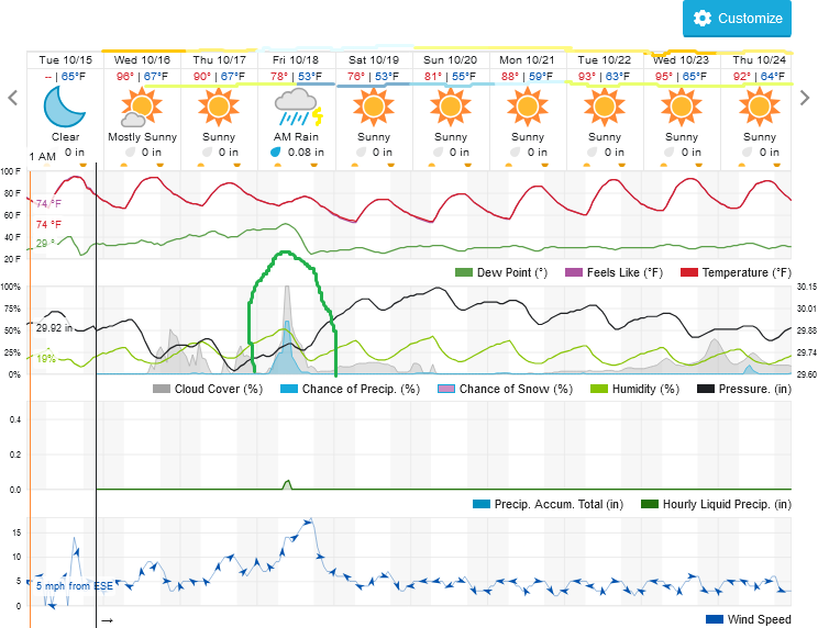 Screenshot2024-10-15at21-38-08ChandlerAZ10-DayWeatherForecastWeatherUnderground.png.65b90c58c01287c5fb129c7813e968dc.png