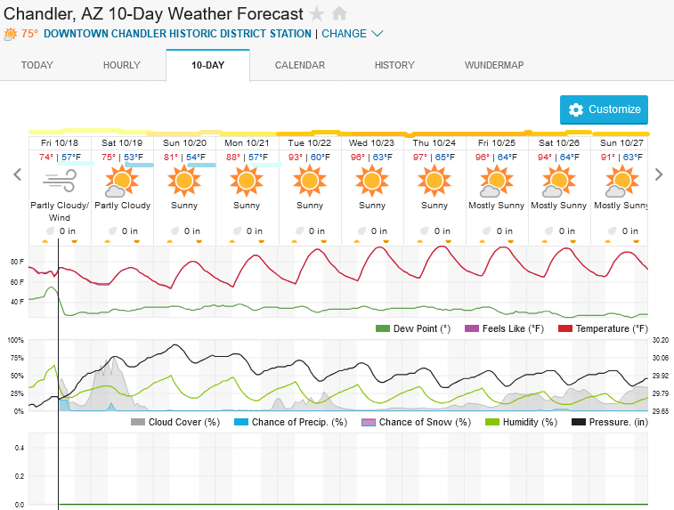 Screenshot2024-10-18at11-24-46ChandlerAZ10-DayWeatherForecastWeatherUnderground.png.7972075c3e2f70717074bc765e442059.png