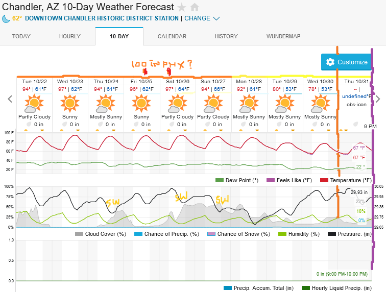 Screenshot2024-10-21at23-07-36ChandlerAZ10-DayWeatherForecastWeatherUnderground.png.335281ffdccb1d6a94a68414954331e9.png