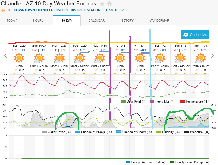 Screenshot2024-10-26at14-33-04ChandlerAZ10-DayWeatherForecastWeatherUnderground.png.5668f822a00fc64d36a1fd005f1ce8c5.png