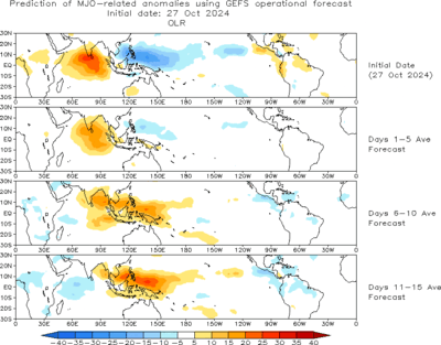 Screenshot2024-10-28at10-39-48CPC-ClimateWeatherLinkageMadden-JulianOscillation.png.5ae490ef870ff286a557e8401328dd58.png