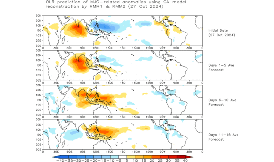 Screenshot2024-10-28at10-40-02CPC-ClimateWeatherLinkageMadden-JulianOscillation.png.3cd2a2e402165ac926f2eeca8e4ab7c4.png