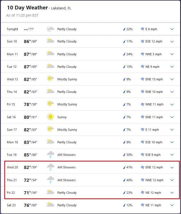 20241109_LakelandWeather_10day.jpg.44366a16283661ae5b2c04ac3d48bac1.jpg