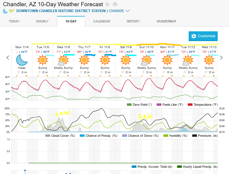 Screenshot2024-11-04at19-41-23ChandlerAZ10-DayWeatherForecastWeatherUnderground.png.925aa0f08e41c41d2129ca5392cb2d30.png