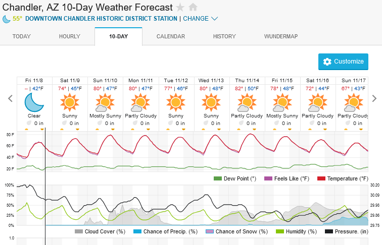 Screenshot2024-11-08at19-25-51ChandlerAZ10-DayWeatherForecastWeatherUnderground.png.f29f5477f7a578717124f97e6a1f5ec6.png