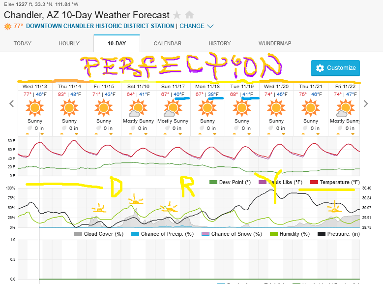 Screenshot2024-11-13at14-46-48ChandlerAZ10-DayWeatherForecastWeatherUnderground.png.676fd0c844ab9778d123d45220c8ef7f.png