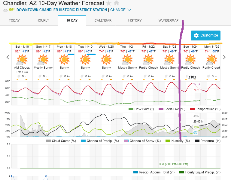 Screenshot2024-11-16at10-27-17ChandlerAZ10-DayWeatherForecastWeatherUnderground.png.1db3213cfa7ac02d5cceefcb78b2176f.png