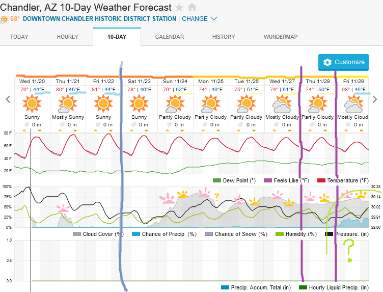 Screenshot2024-11-20at11-08-05ChandlerAZ10-DayWeatherForecastWeatherUnderground.png.99a2ed14548dc3ea952d8f46d5f3d5f6.png