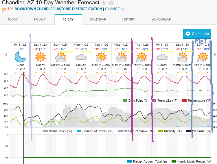 Screenshot2024-11-22at16-07-01ChandlerAZ10-DayWeatherForecastWeatherUnderground.png.b5152048d04d7cebf08ce9200d93fb2f.png