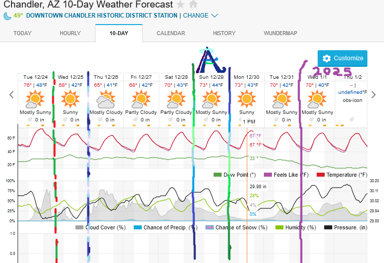 Screenshot2024-12-24at00-14-45ChandlerAZ10-DayWeatherForecastWeatherUnderground.png.a9ef4ad3d9aea03f51279c4ed9eee69d.png