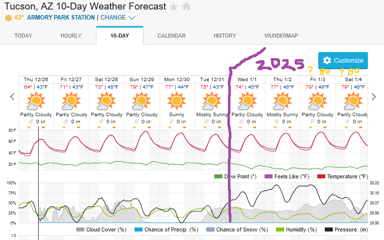 Screenshot2024-12-26at13-39-53TucsonAZ10-DayWeatherForecastWeatherUnderground.png.437359891bc3228450d19f7422f355b2.png