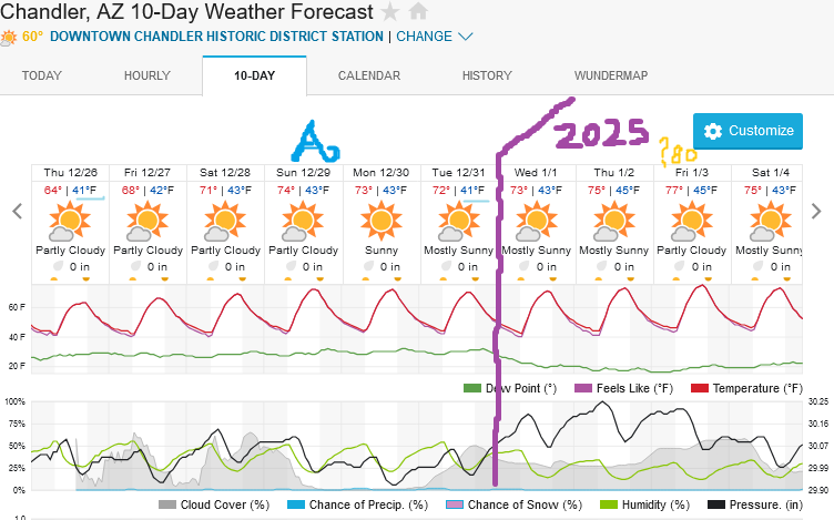 Screenshot2024-12-26at13-40-23ChandlerAZ10-DayWeatherForecastWeatherUnderground.png.fde95413ebb5fe8611084842248f5163.png