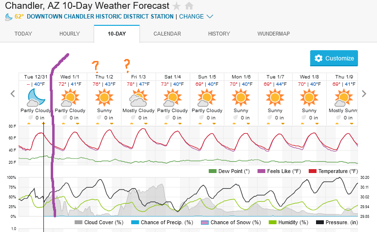 Screenshot2024-12-31at17-40-06ChandlerAZ10-DayWeatherForecastWeatherUnderground.png.0cce8ec0bf6fecf9db5c3591ead87a62.png