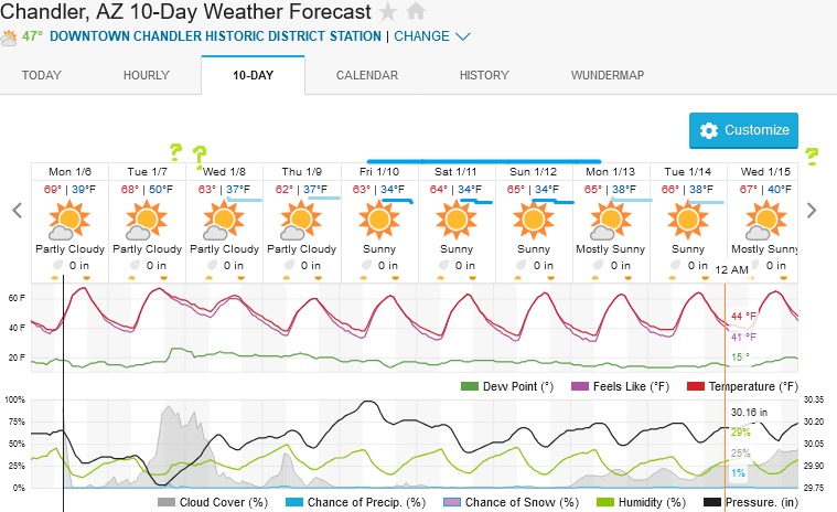 Screenshot2025-01-06at10-01-35ChandlerAZ10-DayWeatherForecastWeatherUnderground.png.cb863098c9735fccdb4f62def6630e83.png