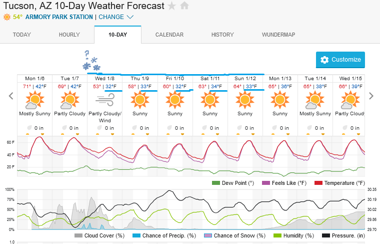 Screenshot2025-01-06at10-04-59TucsonAZ10-DayWeatherForecastWeatherUnderground.png.c5c5b6f02584af097c54d7b1ab1bccd7.png