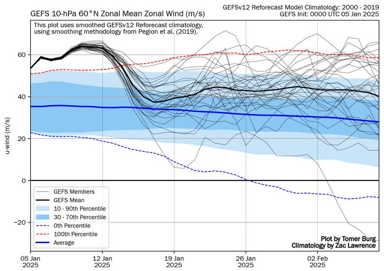 Screenshot2025-01-06at13-41-17GEFSStratosphereForecasts.png.04ab1db7a3e66048b0ff6b5279b48c63.png