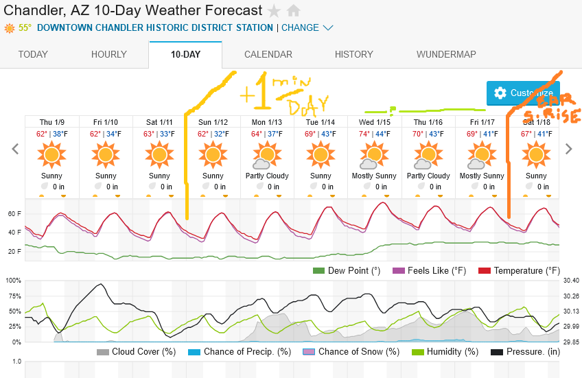 Screenshot2025-01-09at12-20-19ChandlerAZ10-DayWeatherForecastWeatherUnderground.png.32a37d0e806a572b1cc18a126c882abe.png