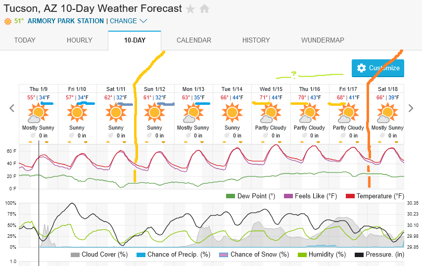 Screenshot2025-01-09at12-21-25TucsonAZ10-DayWeatherForecastWeatherUnderground.png.21bc8e9fdf8fa3664708d26b936f6f51.png