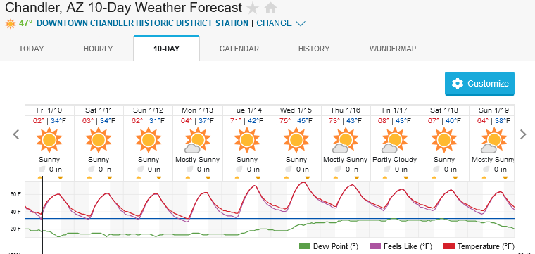 Screenshot2025-01-10at09-03-58ChandlerAZ10-DayWeatherForecastWeatherUnderground.png.c05625a794a87606291707a0ac398cd1.png