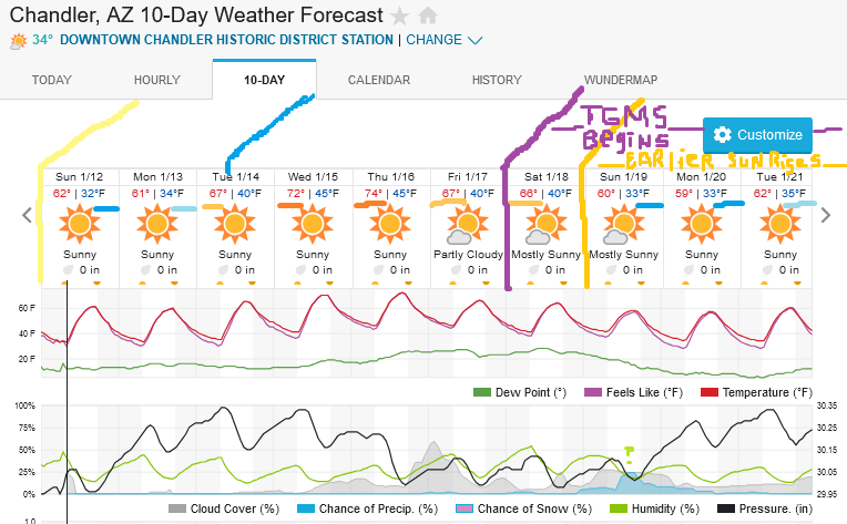 Screenshot2025-01-12at08-03-53ChandlerAZ10-DayWeatherForecastWeatherUnderground.png.8f638378fd9957819a401c37ee38761f.png