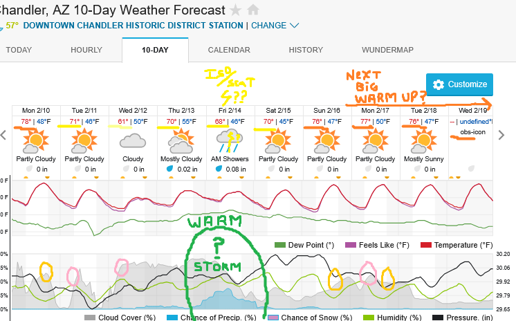 Screenshot2025-02-09at23-16-36ChandlerAZ10-DayWeatherForecastWeatherUnderground.png.7a6306a2c34971247984f1fccf97a5ad.png