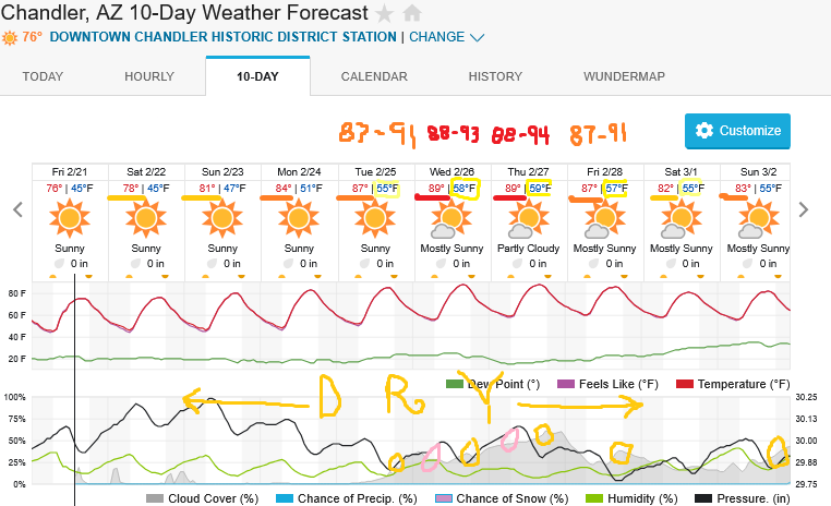 Screenshot2025-02-21at13-28-03ChandlerAZ10-DayWeatherForecastWeatherUnderground.png.124c7920b3fef13f98a98b1bcf2736f0.png